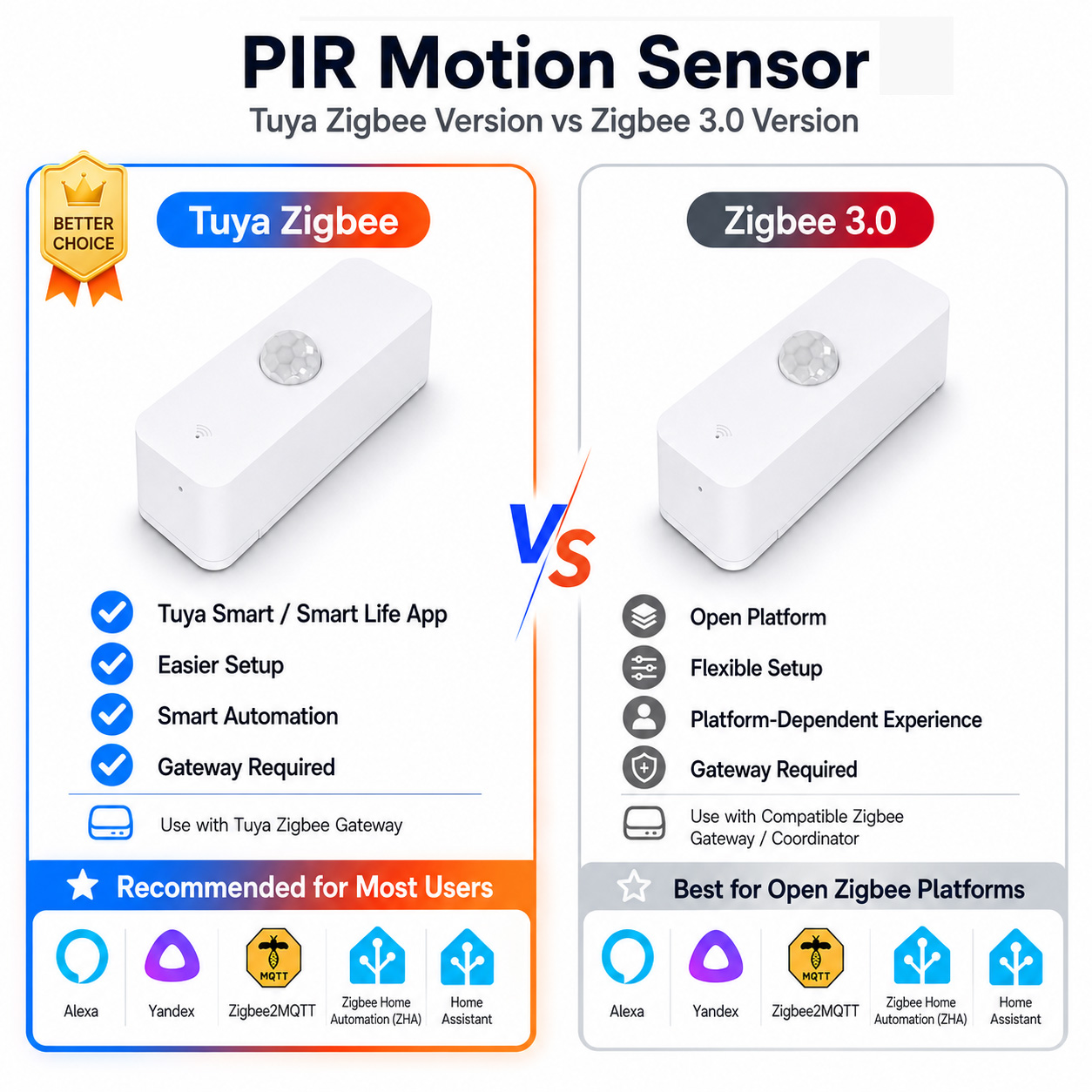 Smart Home Gadgets - Датчик движения Zigbee PIR для умного