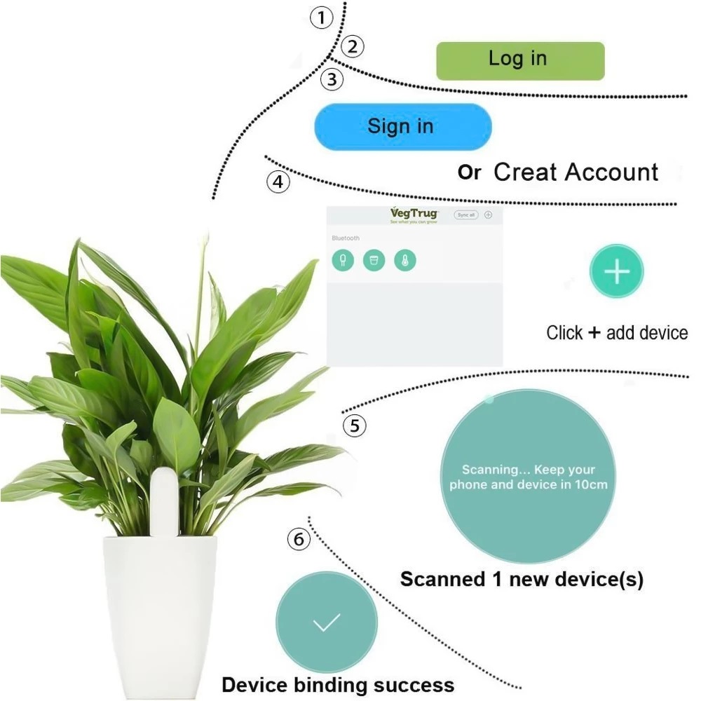 HHCC монитор Флора уход за сад – обзор и цена Smart Home Xiaomi Devices