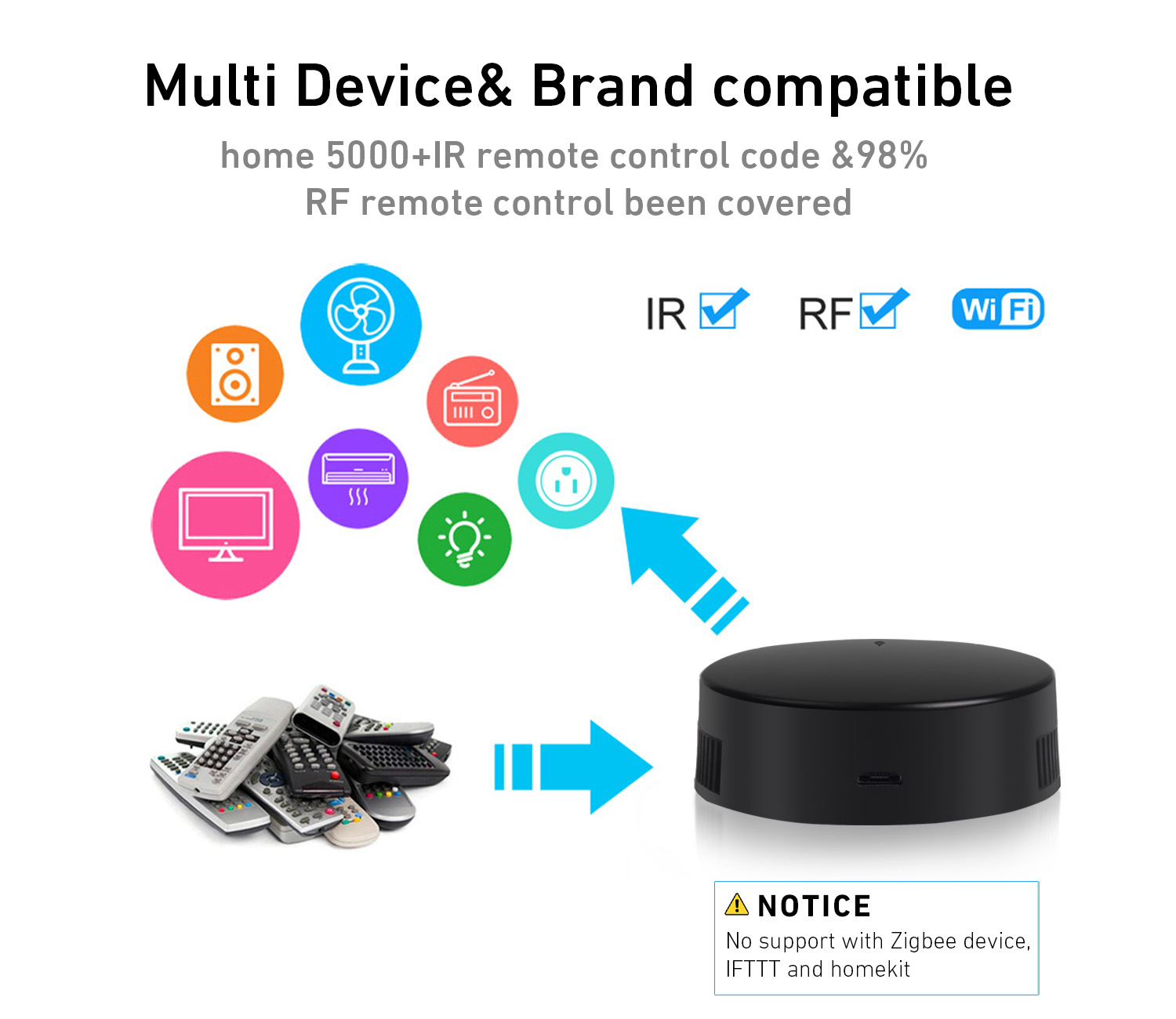 Роликовые домики Smart WiFi IR – обзор и цена Smart Home Wifi Hub