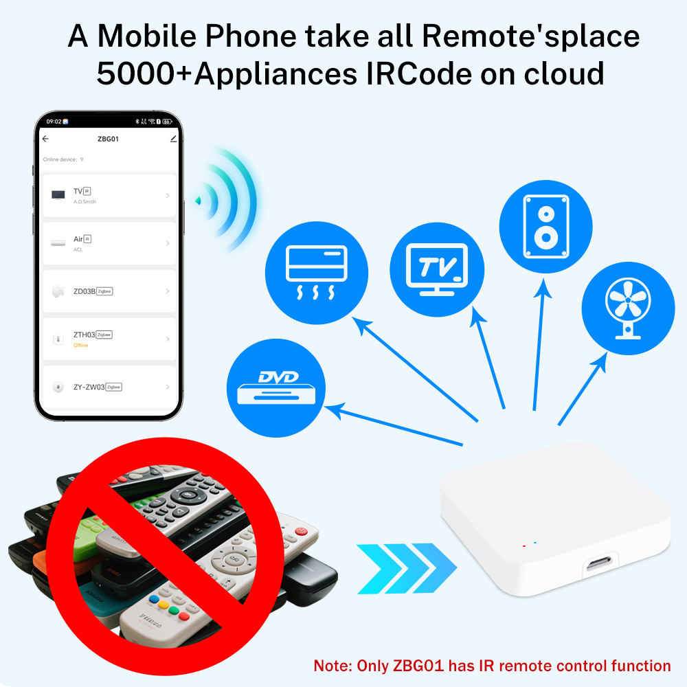 Беспроводной концентратор Tuya – обзор и цена Smart Home Wifi Hub
