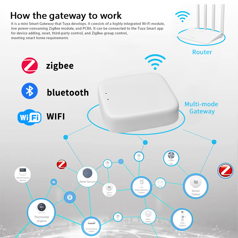 YFK Zigbee Gateway Hub Tuya Sm – обзор и цена Smart Home Wifi Hub