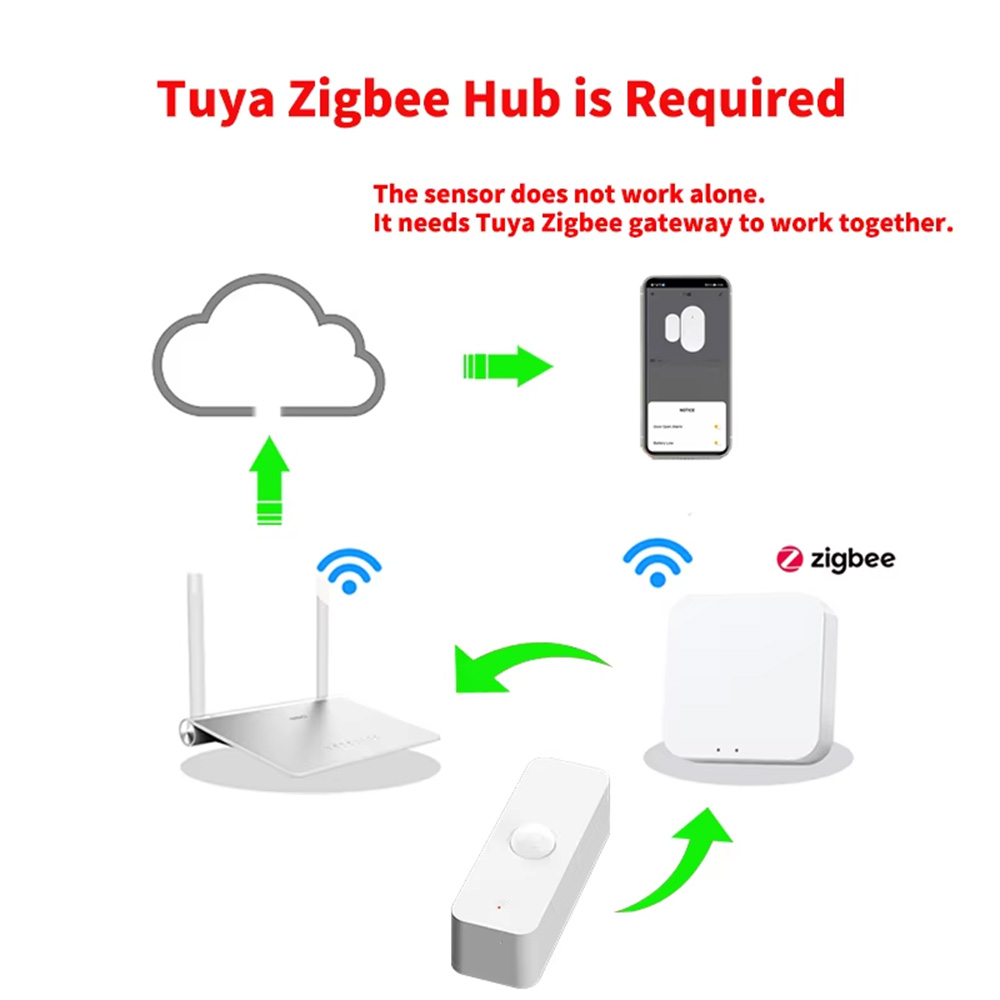 Умный датчик движения PIR с Wi – обзор и цена Smart Home Gadgets