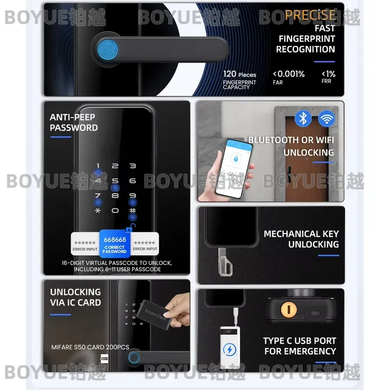 Умный дверной замок Locstar Se – обзор и цена Airbnb Smart Home