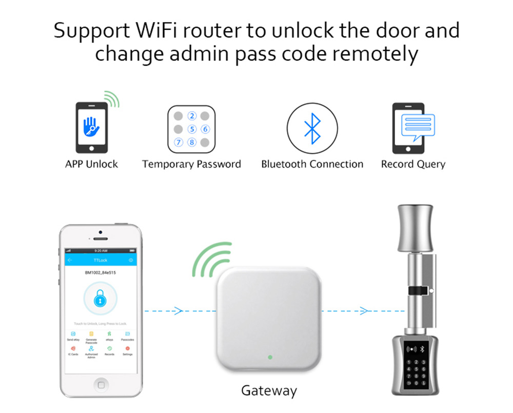 Bluetooth-цилиндровый замок TT – обзор и цена Airbnb Smart Home