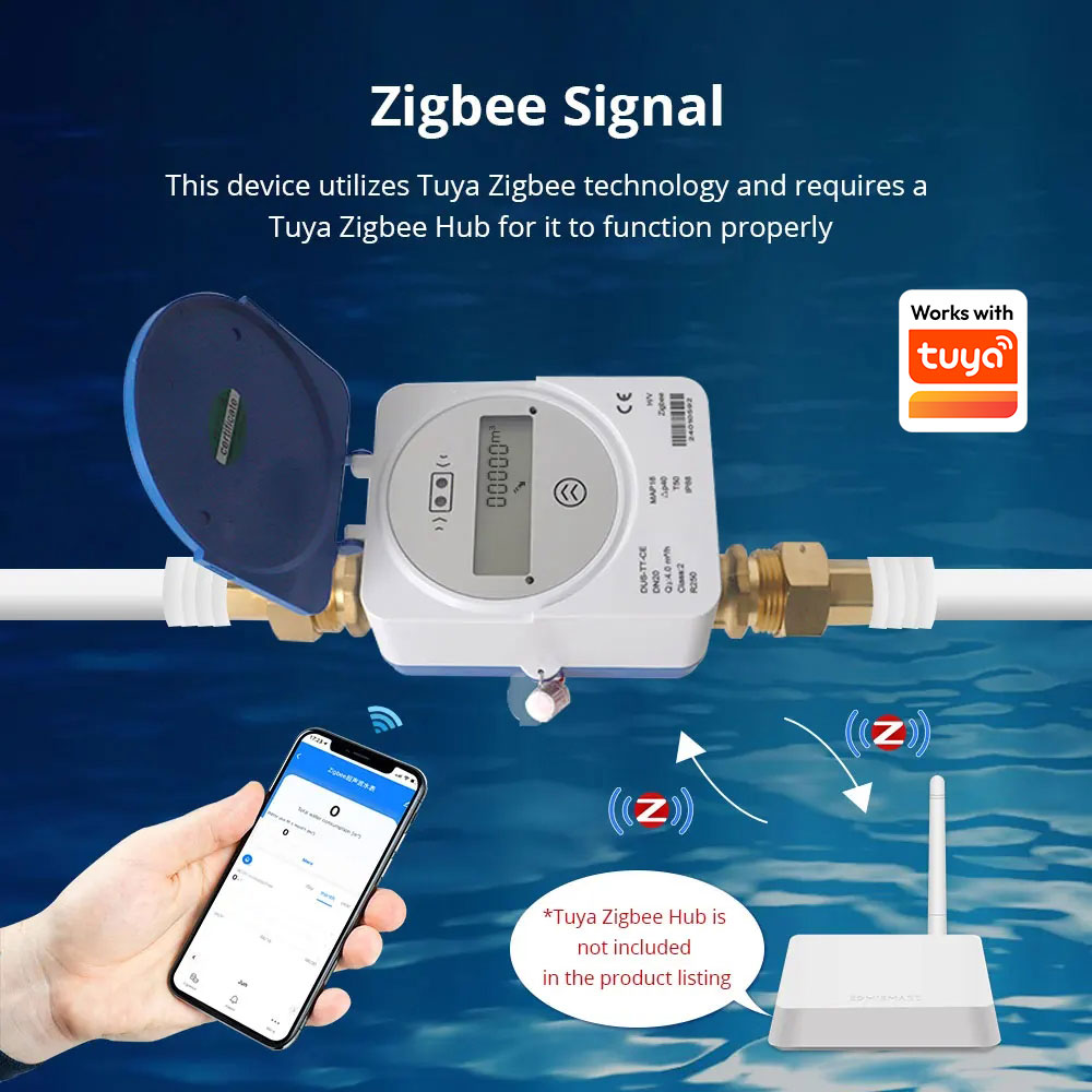Умный ультразвуковой счетчик в – обзор и цена Smart Home Gadgets